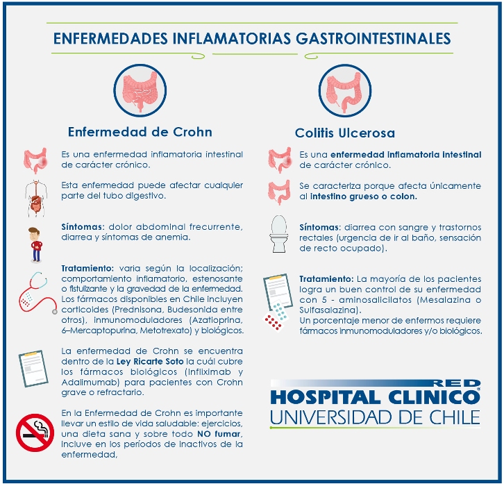 Redclinica > Institucional > Noticias C