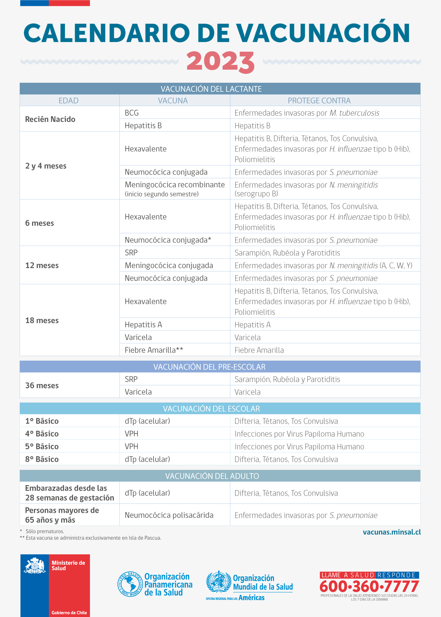 El Programa Nacional de Inmunizaciones