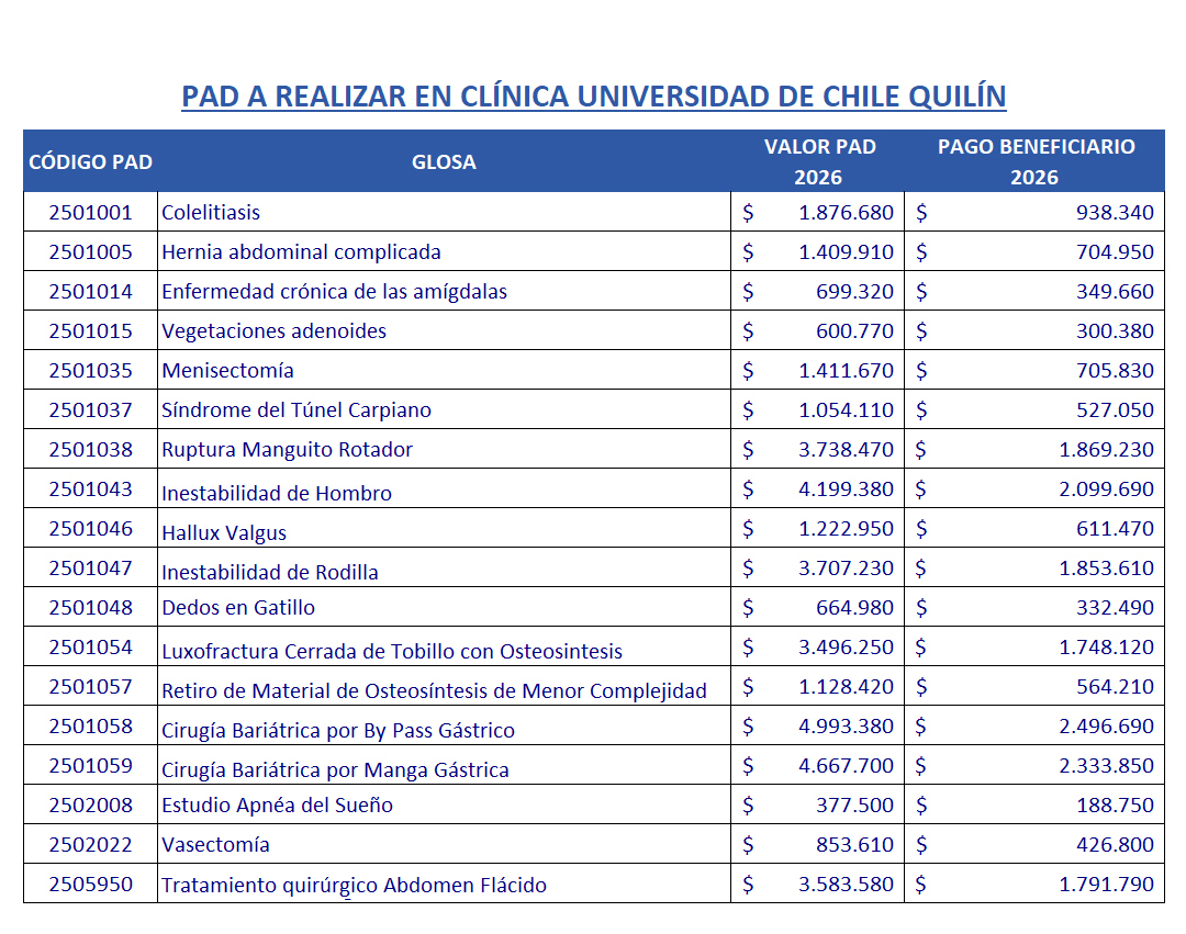 Bono PAD FONASA Clínica Universidad de Chile Quilín