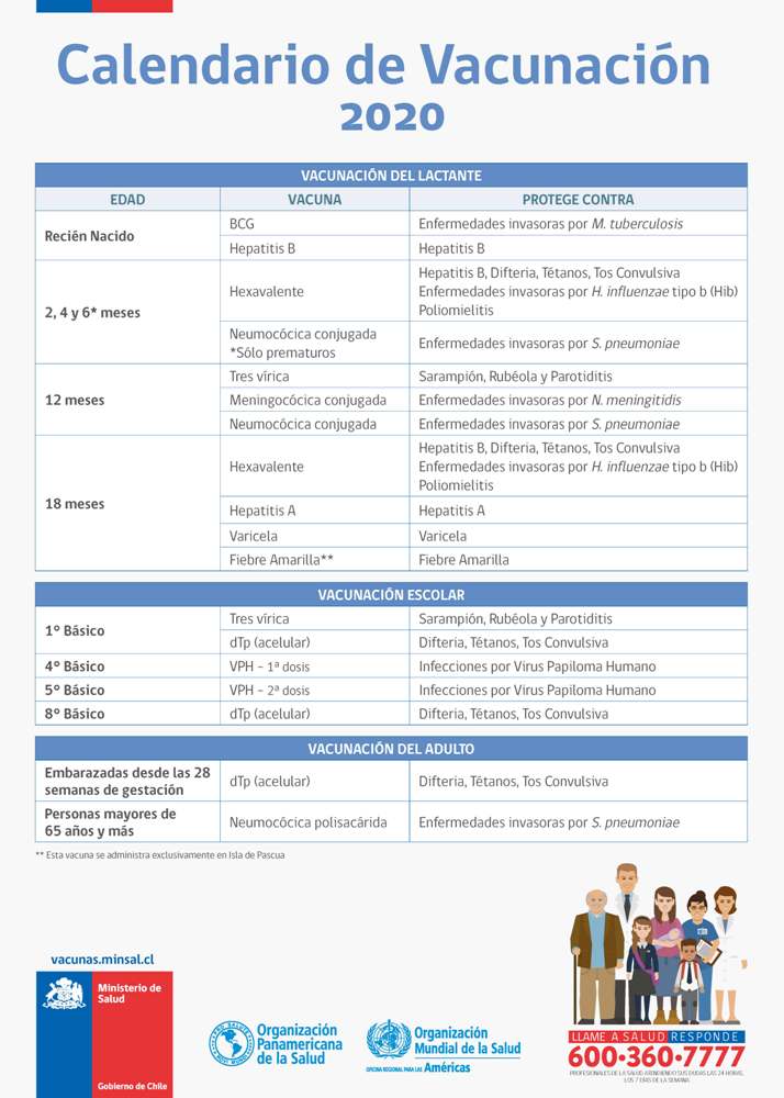 Campaña de Vacunación contra la Influenza
